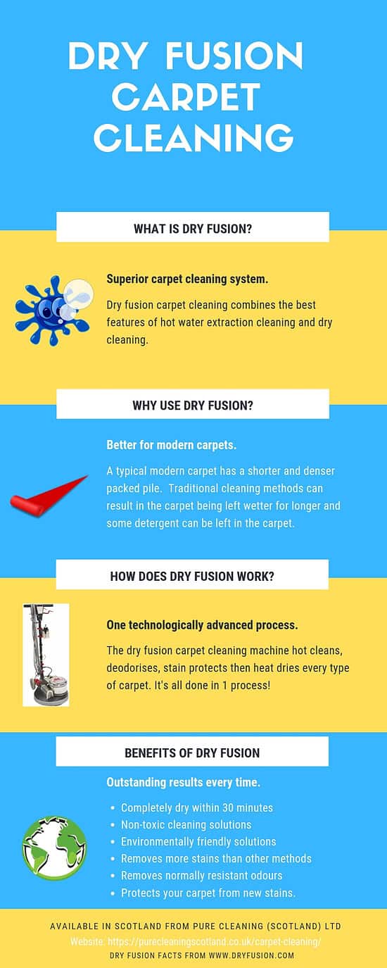 Dry Fusion Carpet Cleaning Scotland Pure Cleaning Scotland Edinburgh